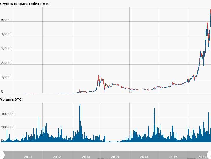 day_CryptoCompare_Index_BTC_USD_2650_11508220925729