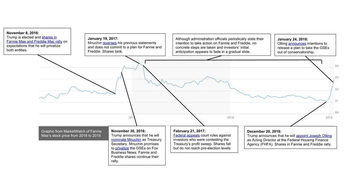 should i buy fannie mae stock 2018