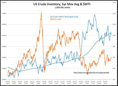 oil_inv