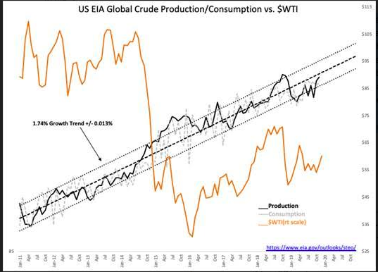 oil_update