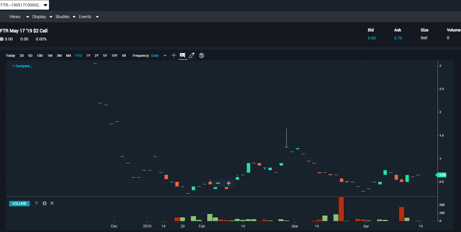 FTP_19May19_strike_2_call