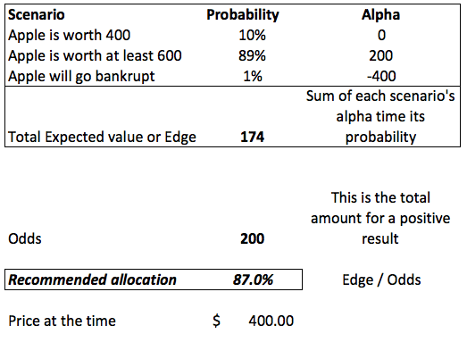 Kelly_criterion_figure1