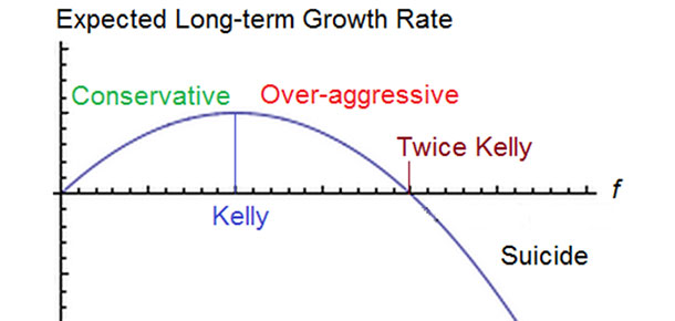 Kelly_criterion_figure2