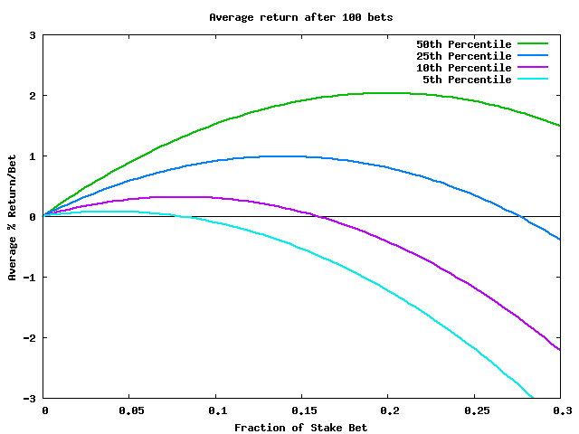 Kelly_criterion_figure3