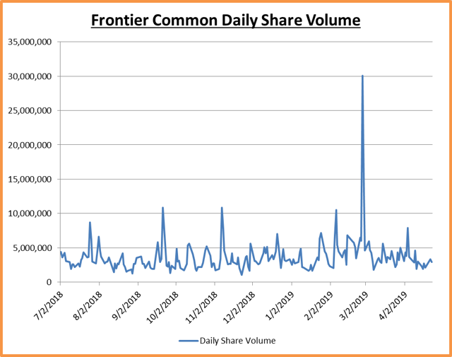 ftr_daily_vol