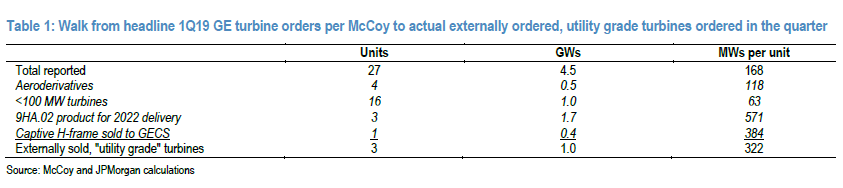 ge turbines jpm numbers.1557921891686