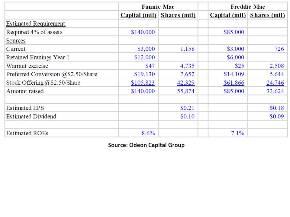 FNMA_common_stock