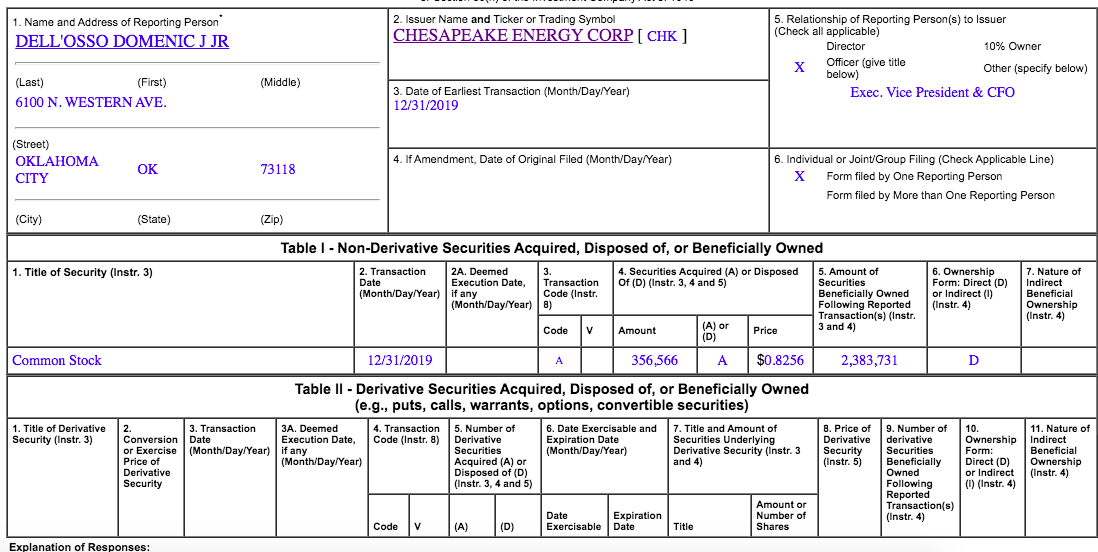 CHK_buys_director