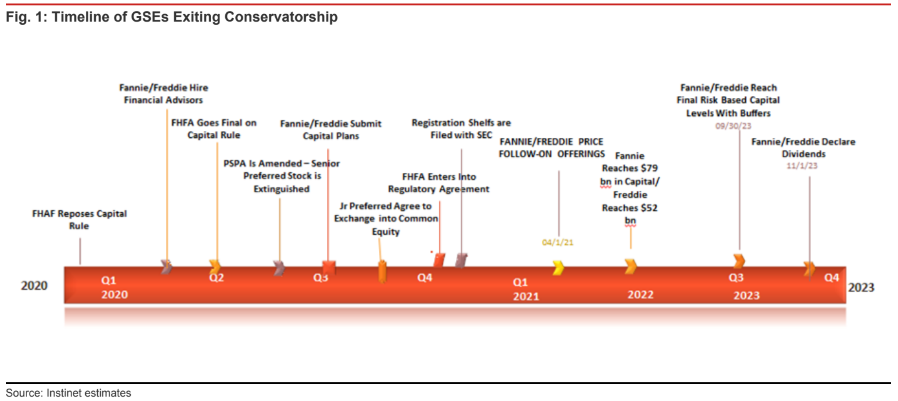 fnma-fmcc-recovery-path