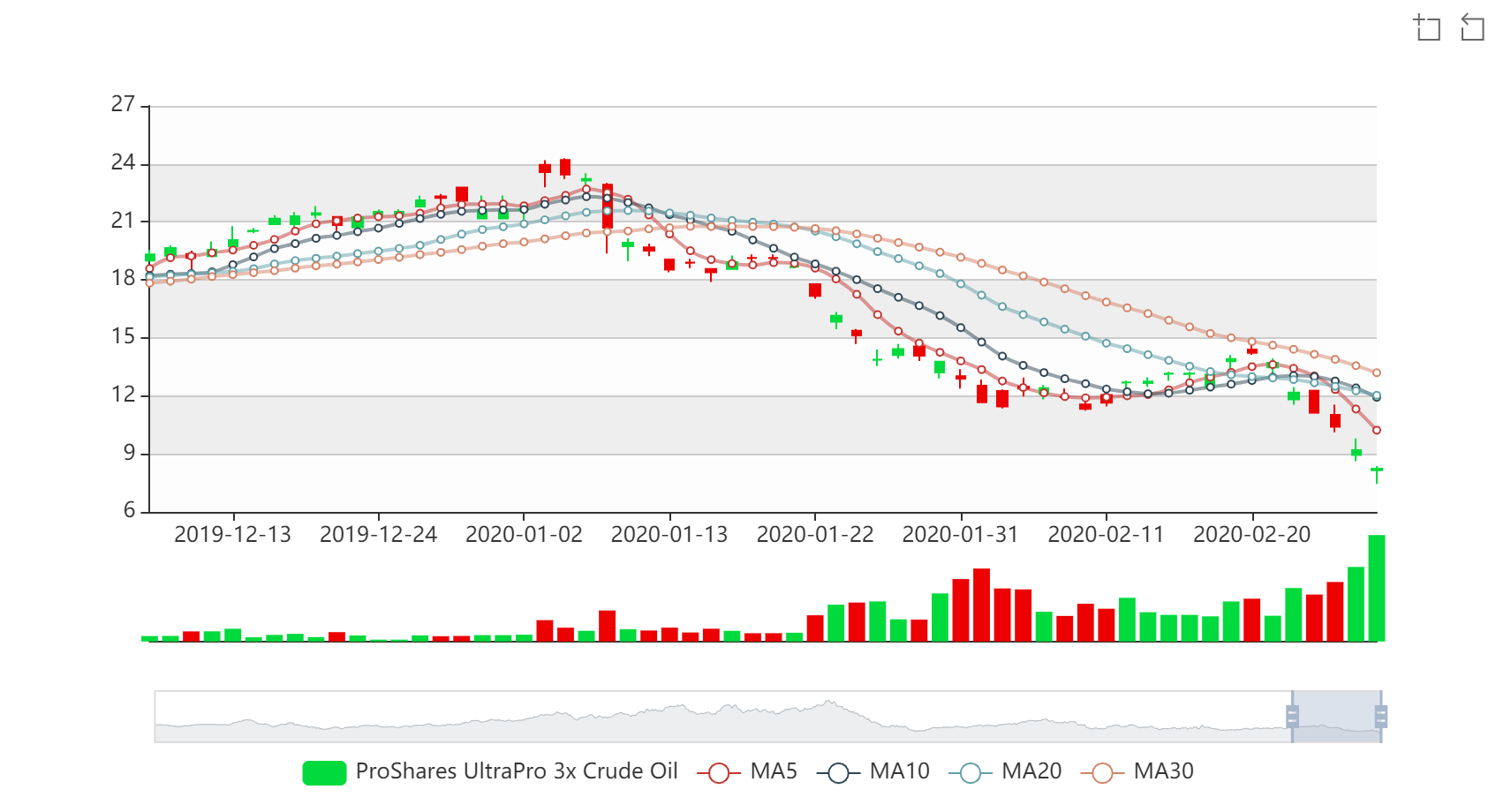 chart (1)