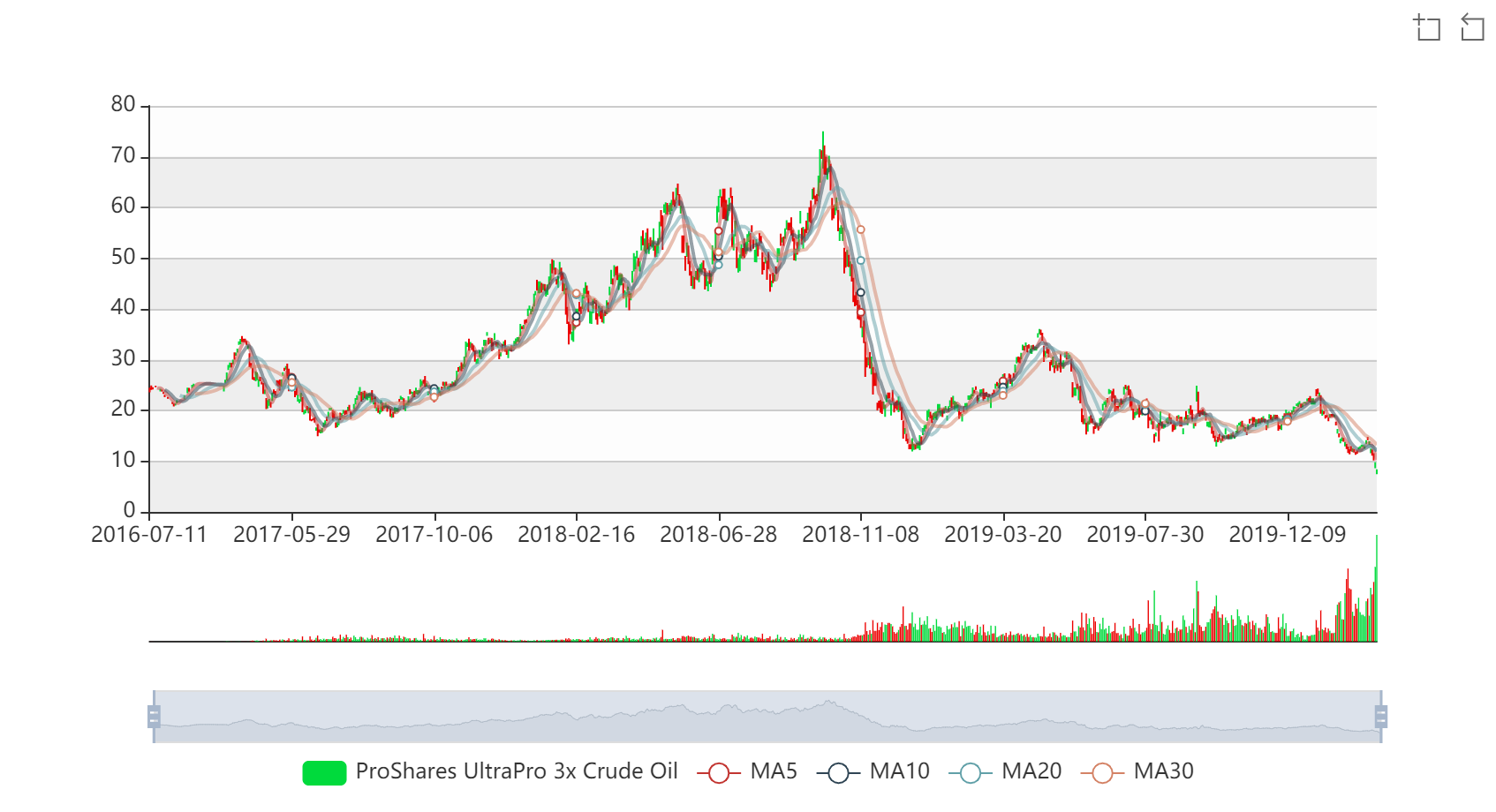 chart