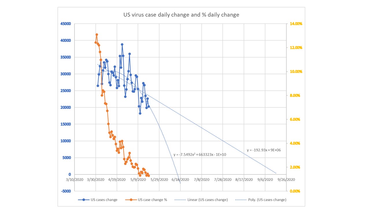 CV_trend