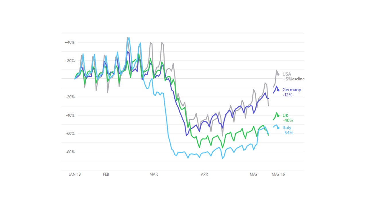 mobility_trends